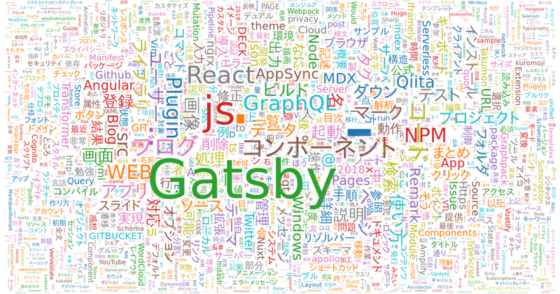 wordcloud from texts